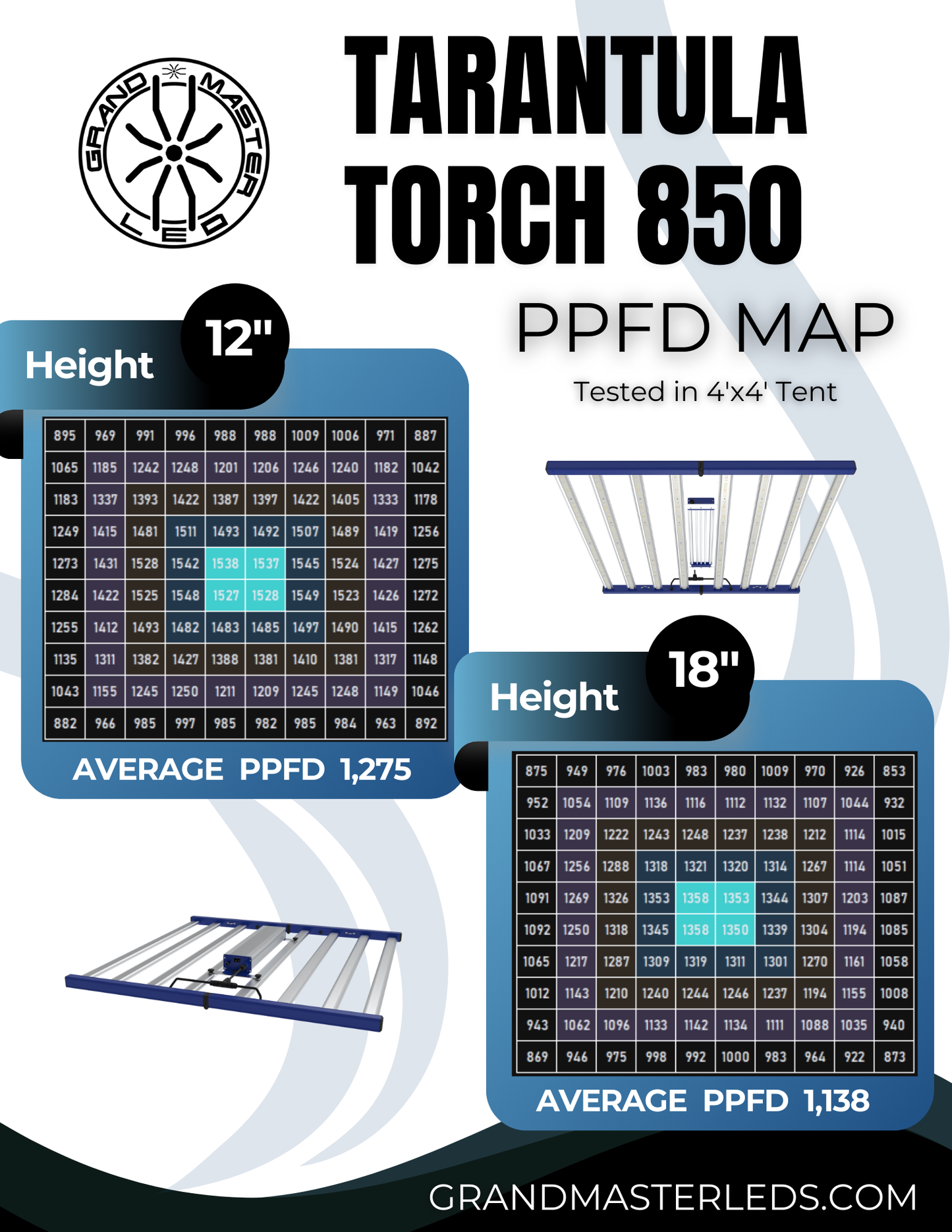 Tarantula Torch 850 HPS/MH