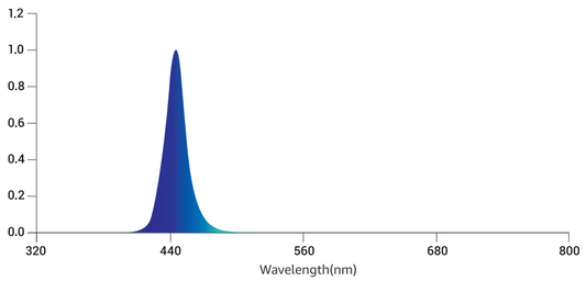 Tarantula 450nm Booster Bar Pair