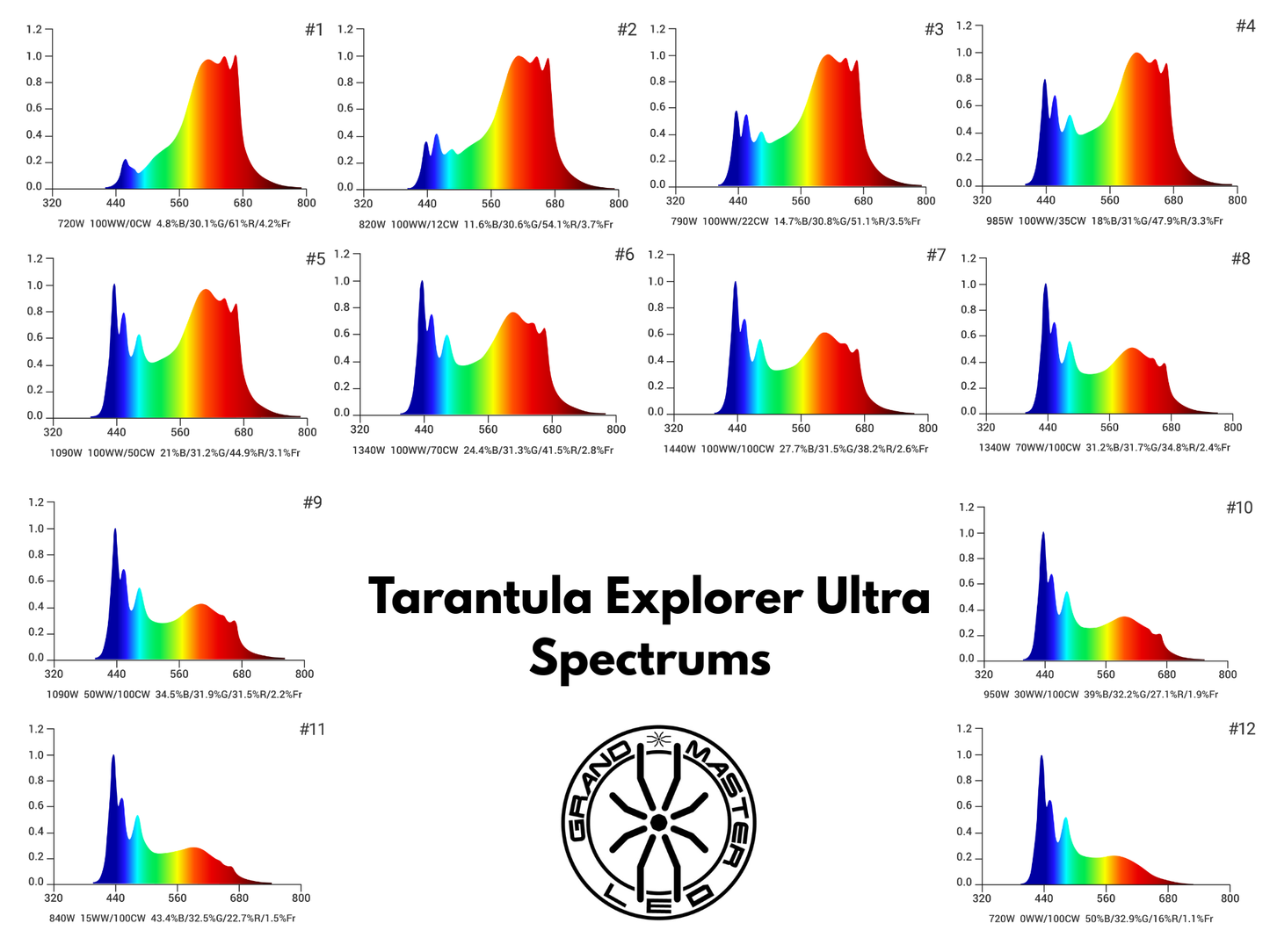 Tarantula Explorer Ultra – Grand Master LEDs USA