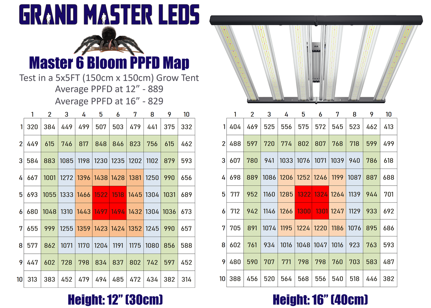 Master 6 Bloom and 730nm Booster Bar Combo