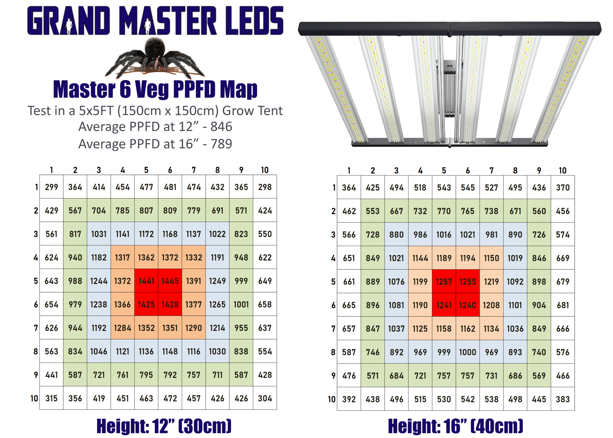 Master 6 Veg 660 Watt Commercial & Home Grow LED Fixture – Grand Master ...
