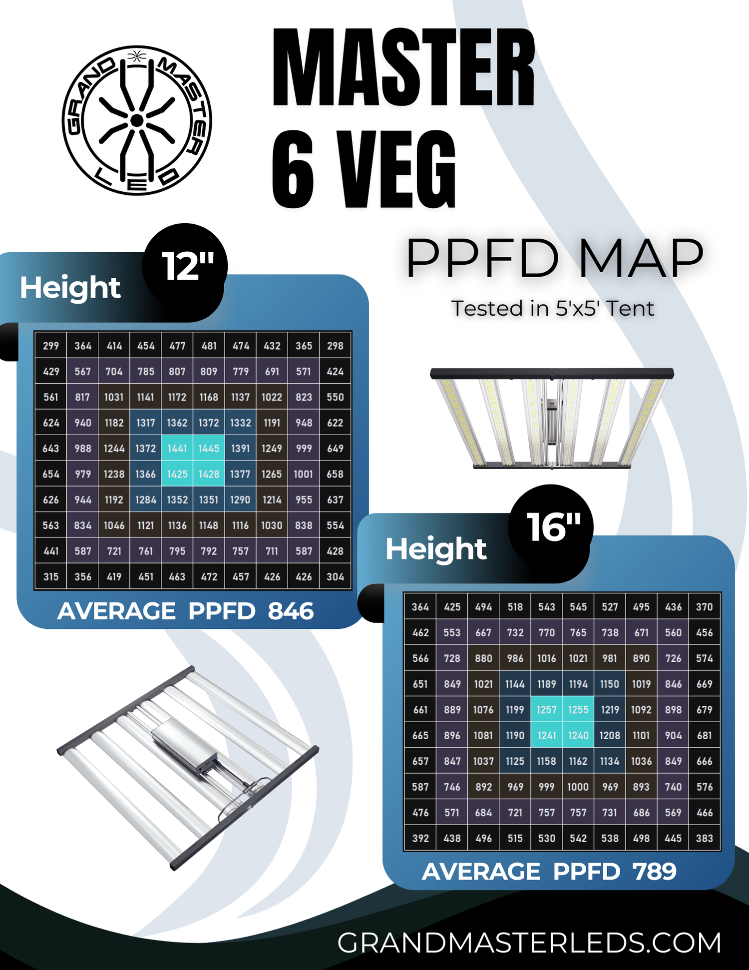 Master 6 Veg 660 Watt Commercial & Home Grow LED Fixture – Grand Master ...