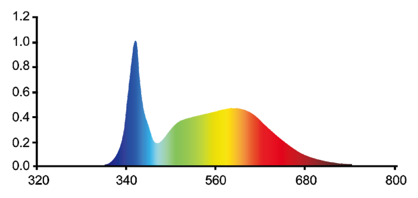 Master 6 Veg 660 Watt Commercial & Home Grow LED Fixture – Grand Master ...