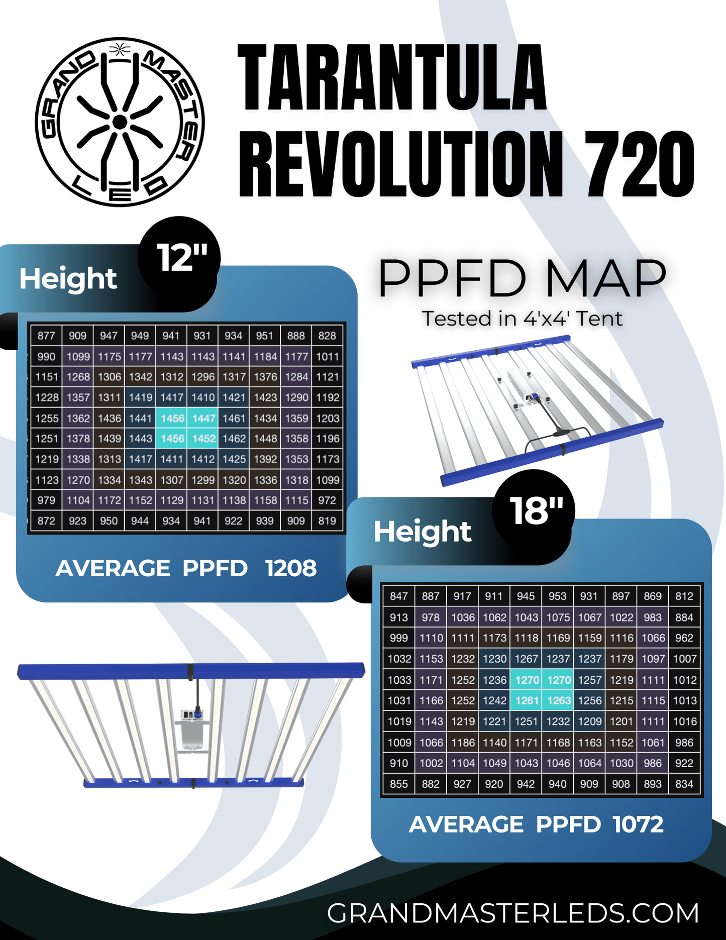 Tarantula Revolution 720