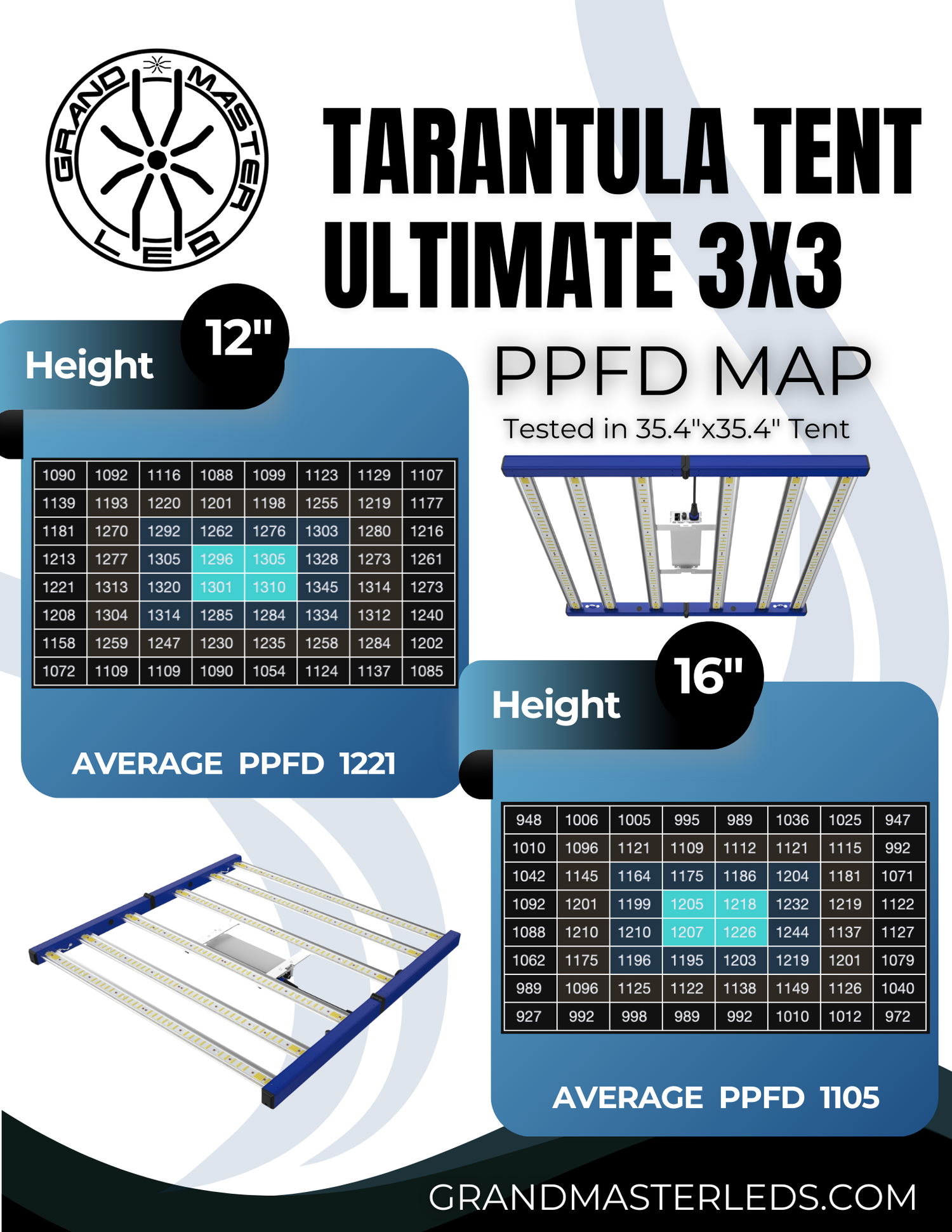 Tarantula Tent Ultimate 3x3 – Grand Master LEDs USA